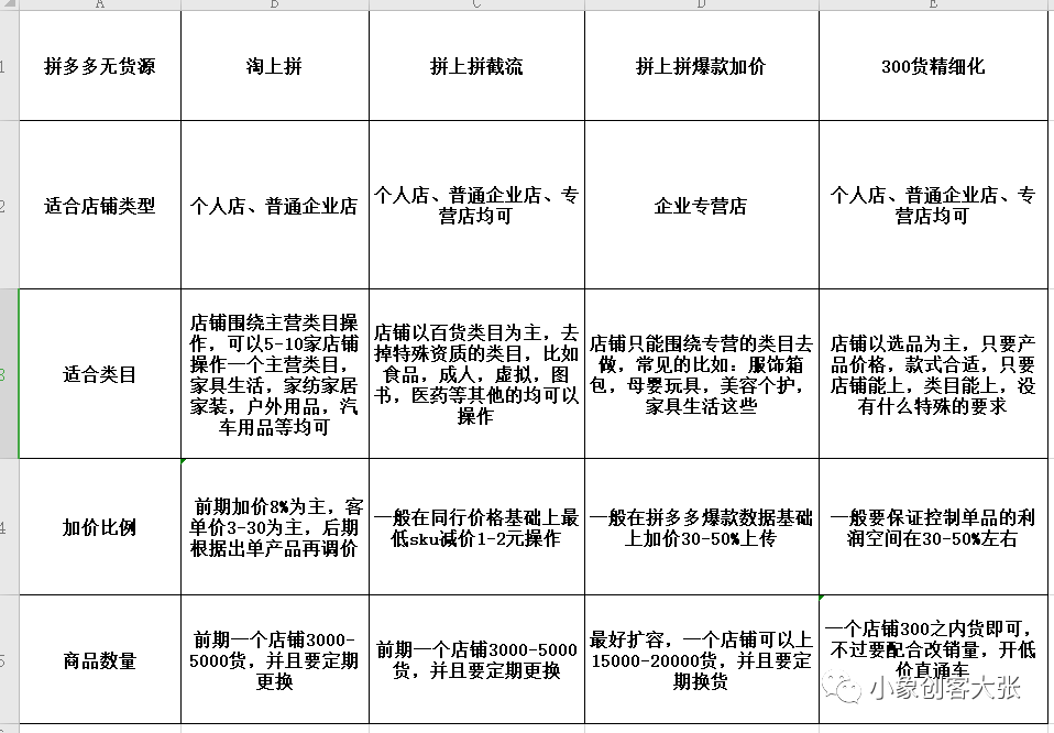 网商园一件代发怎么操作？拼多多一件代发免费货源渠道推荐