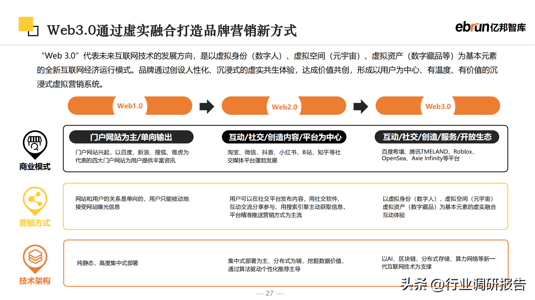 什么是新零售商业模式？2023零售行业数据分析报告表一览