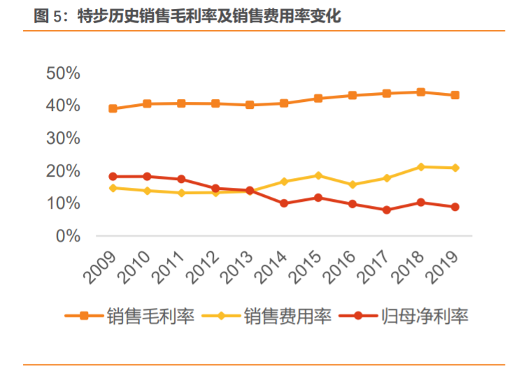 安踏加盟费及加盟条件是什么？国内品牌鞋店加盟十大品牌排名