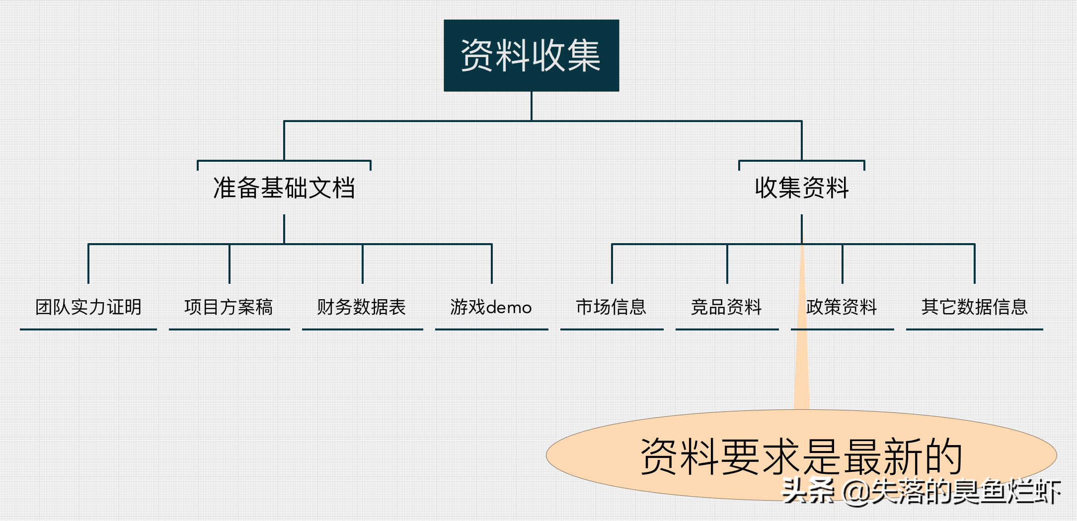 游戏创业计划书应该怎么写？分享游戏策划方案模板大全