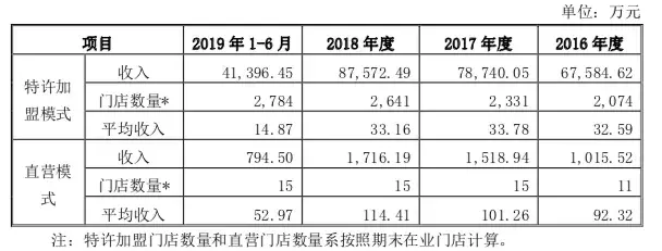 巴比馒头加盟官网地址（2023巴比馒头加盟条件及费用）