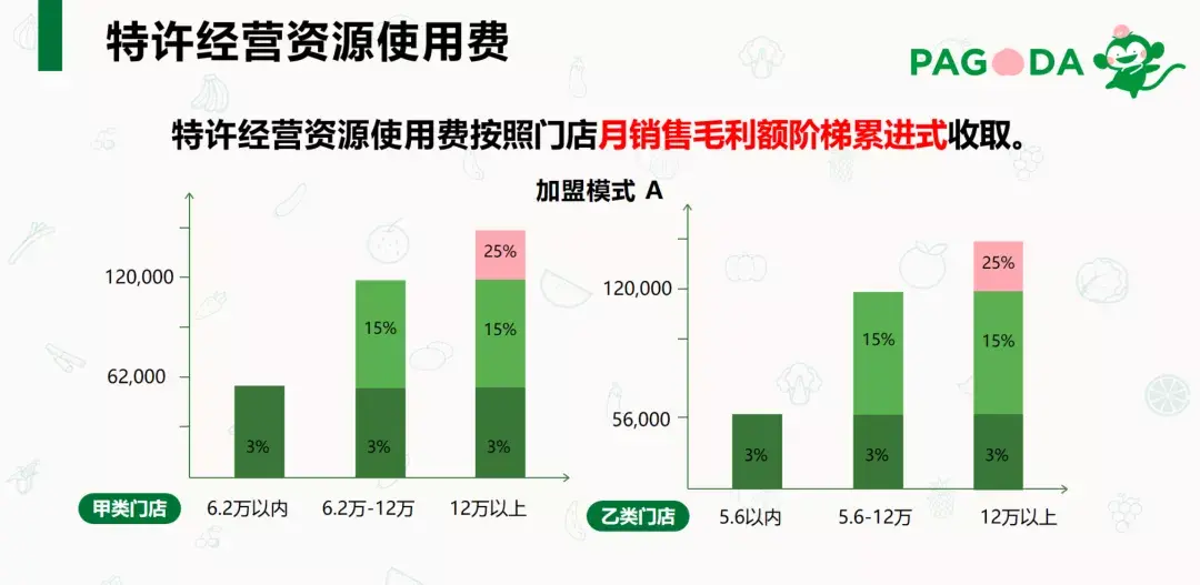 百果园加盟费用多少钱？零食加盟店十大品牌排行榜