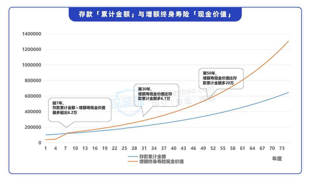 穷人的三种理财方法是什么？推荐三种有效的理财方法