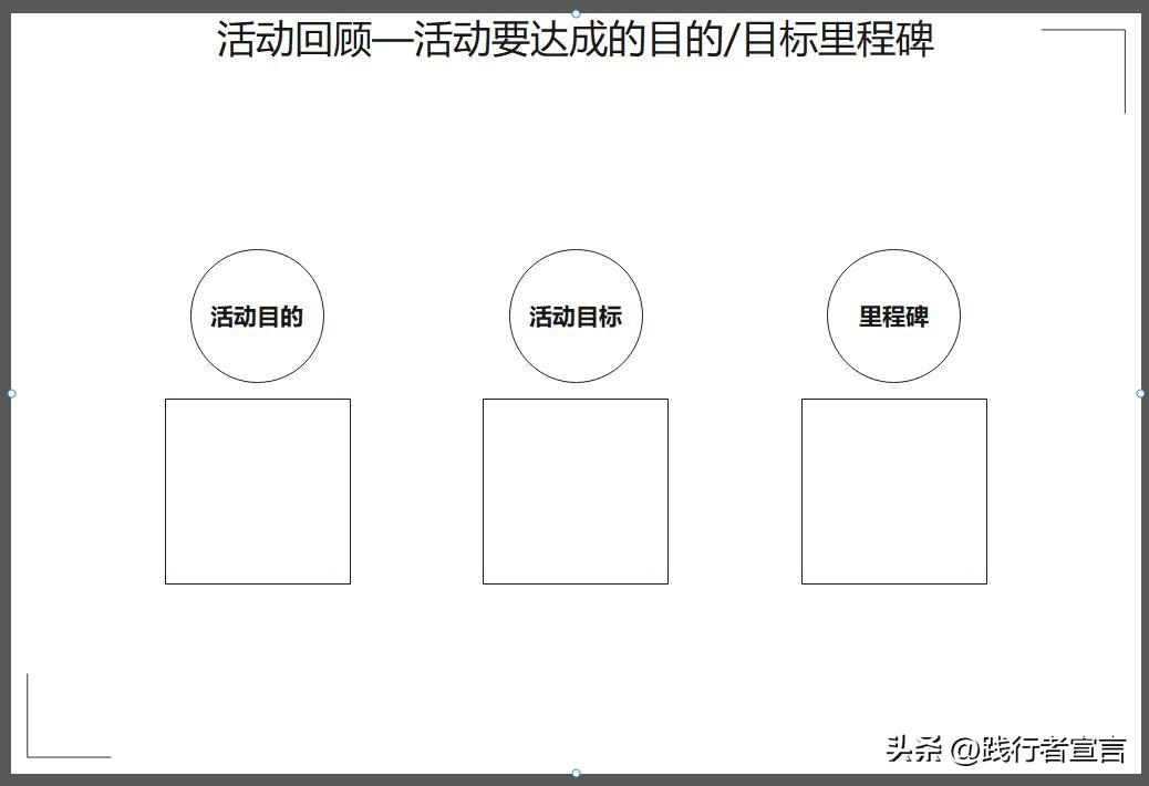 活动复盘报告怎么写？促销活动复盘报告模板大全