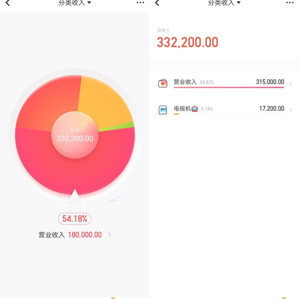卖家电的利润有多大？新手开电器店的流程及条件