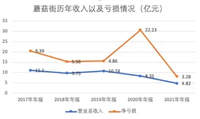 淘宝蘑菇街唯品会哪个好？蘑菇街唯品会质量对比及各自区别介绍