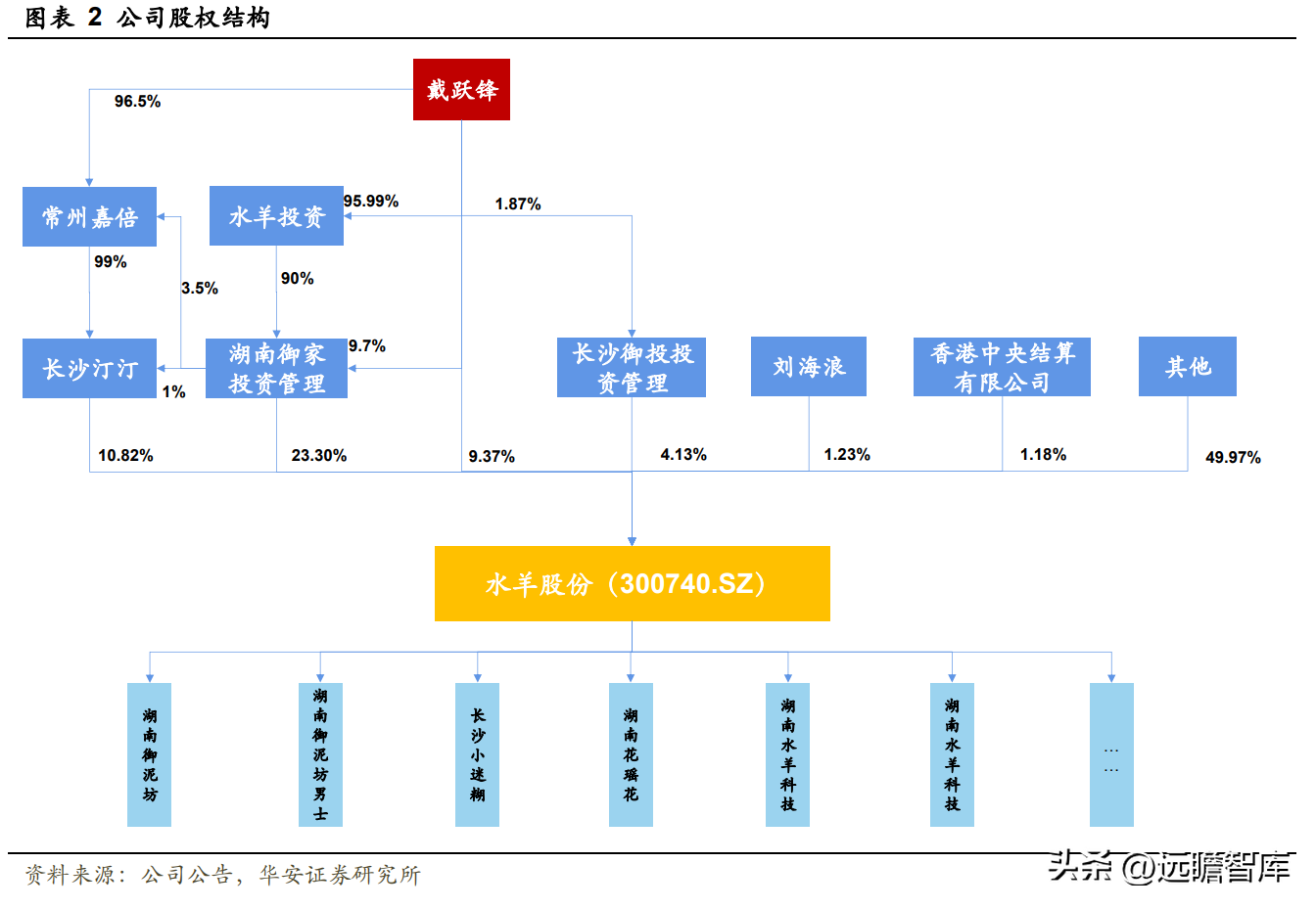 御泥坊天猫旗舰店公司介绍（御泥坊目标客户画像分析）