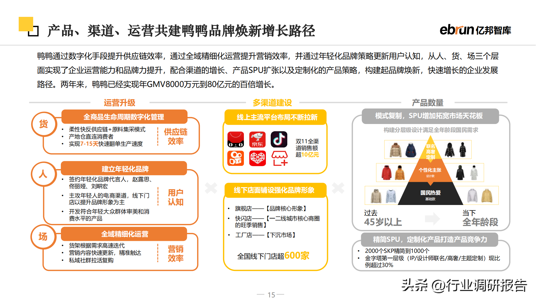 什么是新零售商业模式？2023零售行业数据分析报告表一览