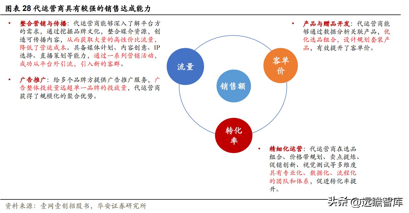 御泥坊天猫旗舰店公司介绍（御泥坊目标客户画像分析）