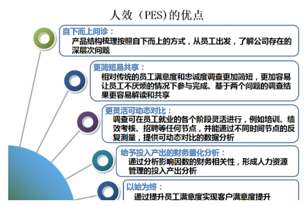 人效比是什么意思？解析人效比计算方法