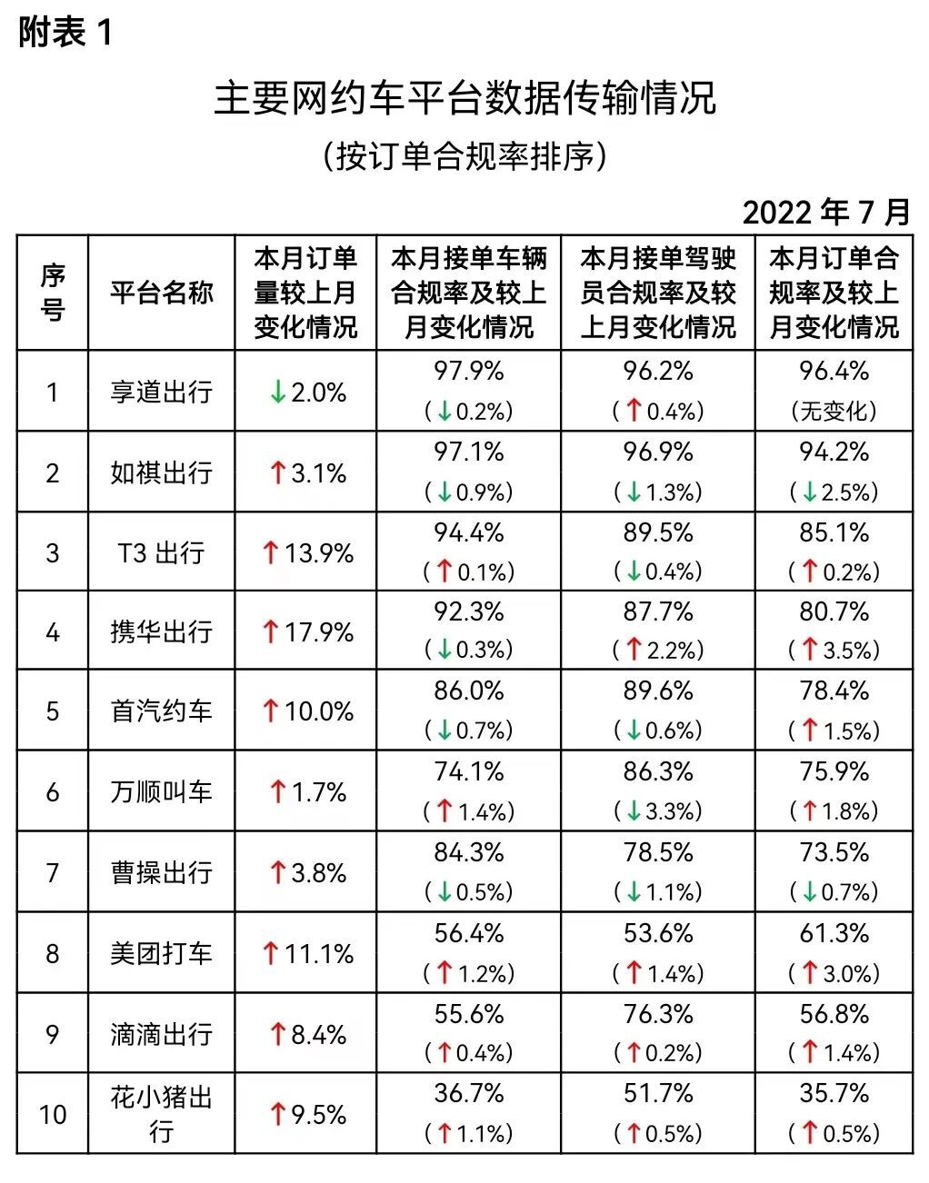 快车网约车平台排名前十（中国十大网约车平台名单表一览）