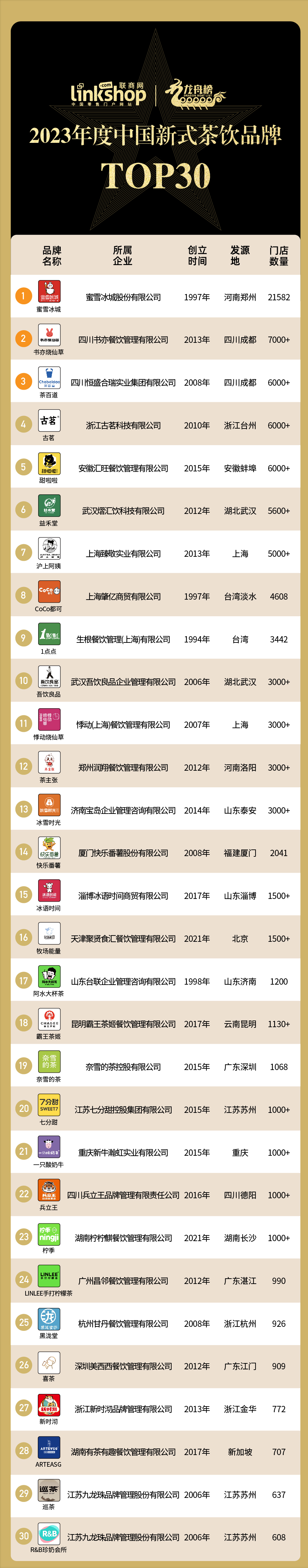 小投资创业做什么比较好？2023奶茶加盟店十大品牌排行榜