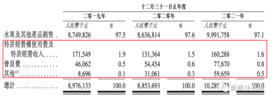 百果园水果连锁店加盟官网（分享零食加盟十大品牌排行榜）