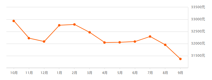 抄底价是什么意思？抄底价属于违法行为吗？
