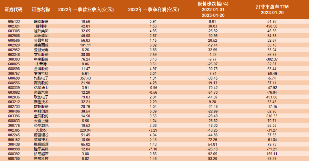 新兴行业有哪些？2023十大热门新兴行业排行榜