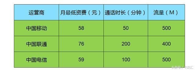 卖手机卡是赚什么钱的？盘点电话卡推广的三大渠道