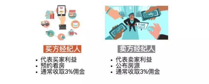 房产经济人是干嘛的？房产经纪人和房产中介有什么区别？