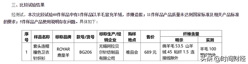 唯品会的东西是正品吗？国内购物app排行榜前十名