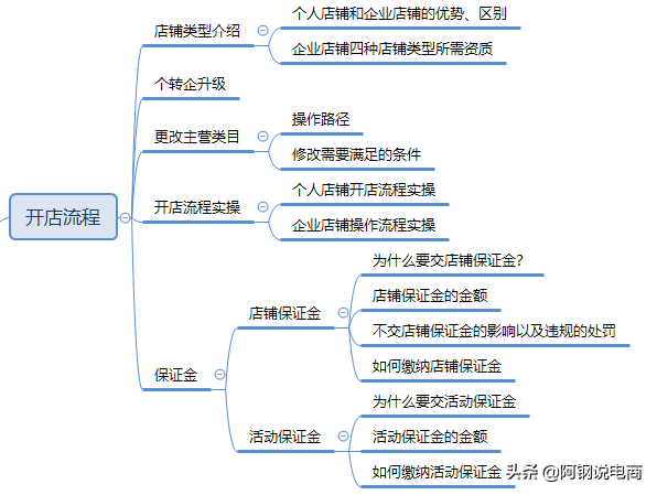 开店必读手册下载（拼多多商家入驻开店手册一览表）