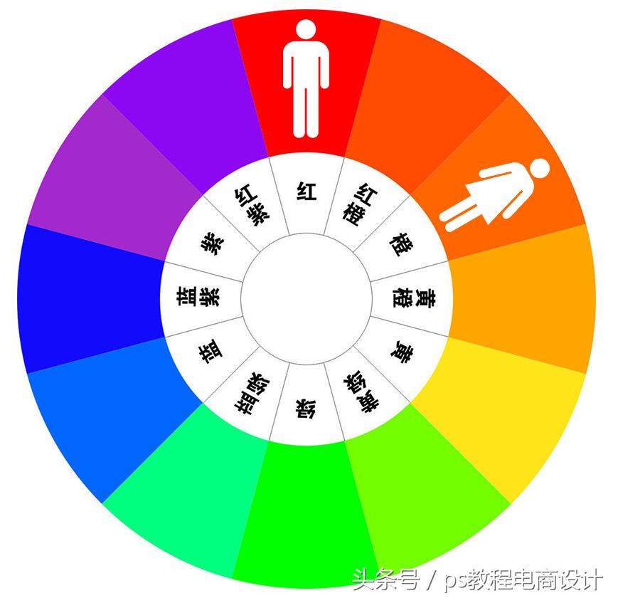 相邻色有哪些颜色？分享十二种颜色搭配口诀表