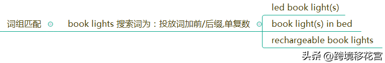 产品长尾词是什么意思？解析长尾词的特点和作用