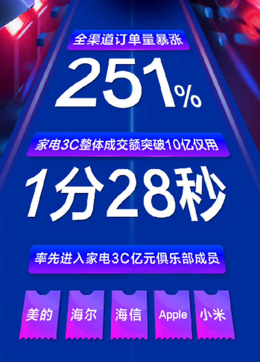 苏宁易购818（国际正品购物app排名前十）