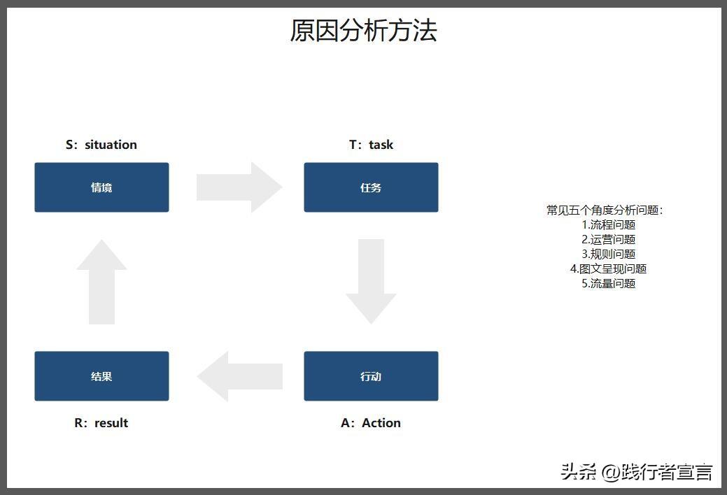活动复盘报告怎么写？促销活动复盘报告模板大全