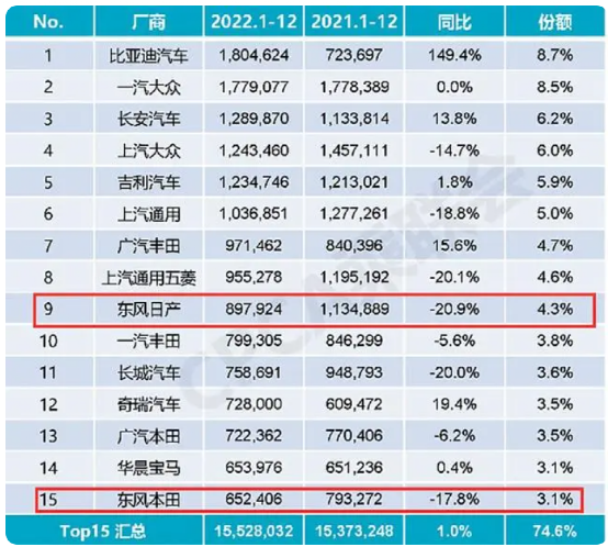 2023年全国各地汽车价格行情~购车行业大变天了