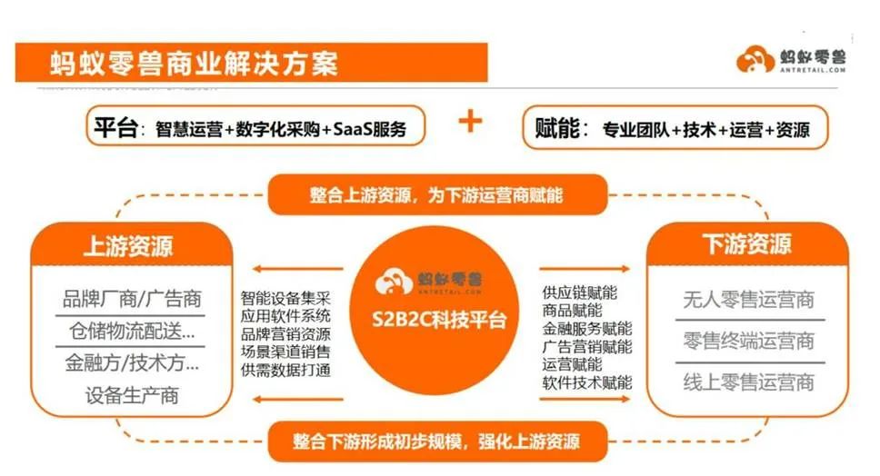 新通路供应链怎么样？国内供应链公司哪个好？