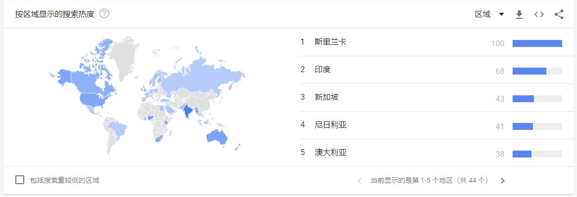 亚马逊关键词怎么优化？解析亚马逊关键词的作用