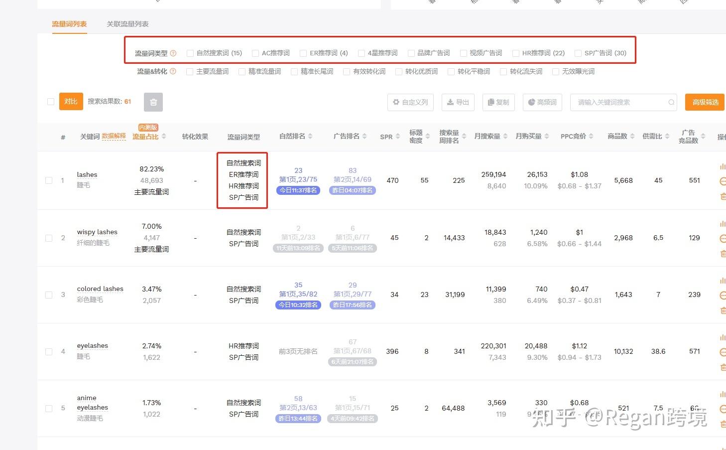 关键词查询工具有哪些？电商常用关键词检测工具排名前十推荐
