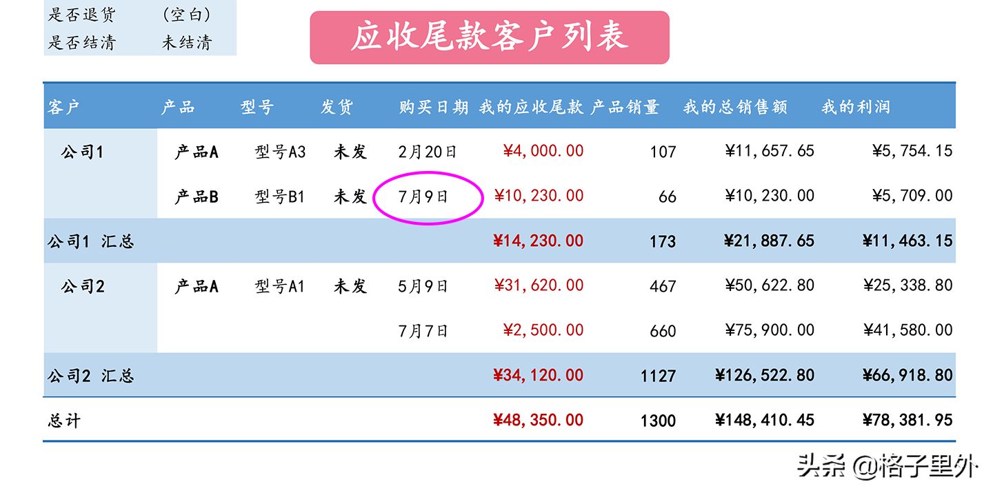 订单跟踪表格怎么做？客户订单明细记录表格模板大全