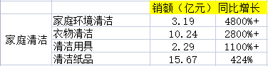 京东双十一优惠力度有多大？2022京东双十一销售数据额一览表