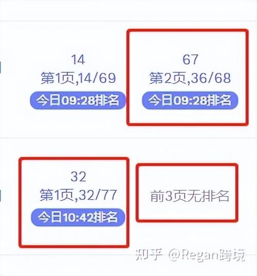 关键词查询工具有哪些？电商常用关键词检测工具排名前十推荐