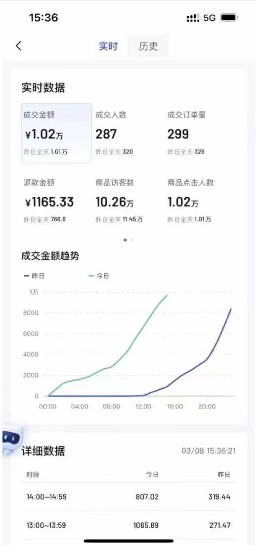 小投资创业做什么比较好？2023新手入门开网店的十大方法技巧