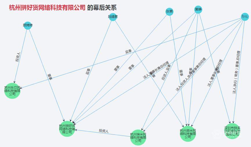 拼好货和拼多多关系？解析拼好货成立时间