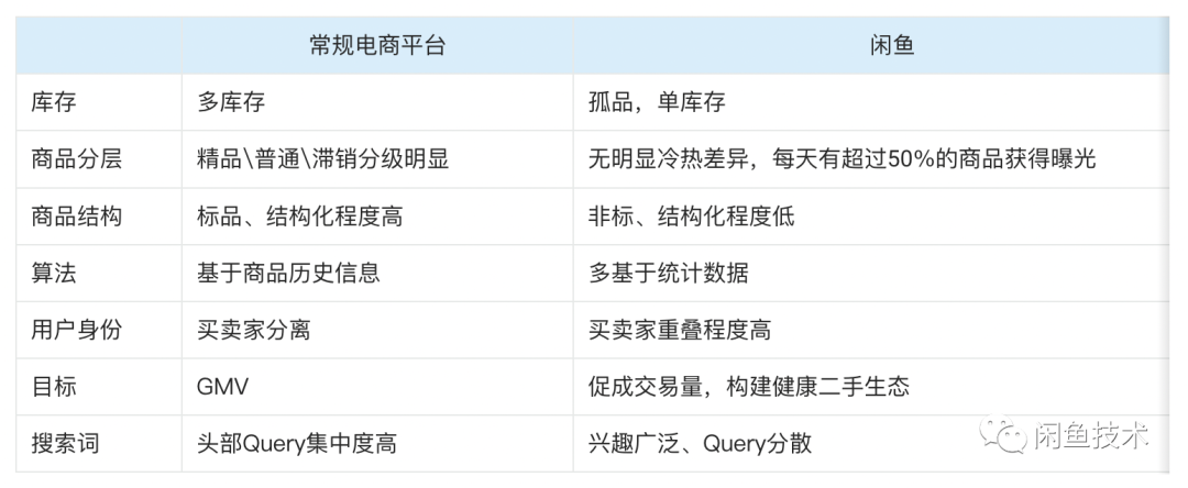 闲鱼怎么搜索用户名找人？闲鱼搜索账号找人的方法流程