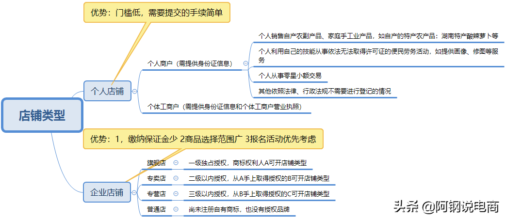 开店必读手册下载（拼多多商家入驻开店手册一览表）