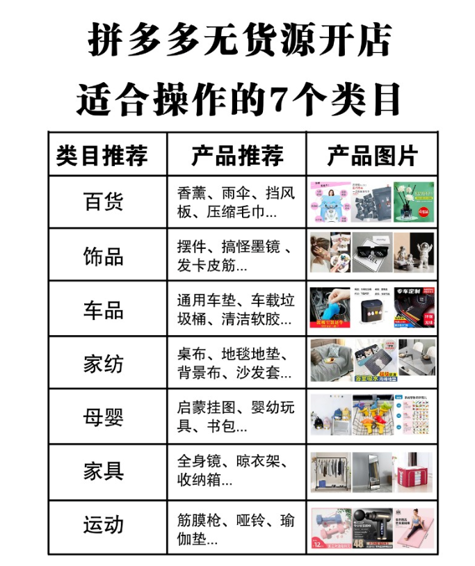 网商园一件代发怎么操作？拼多多一件代发免费货源渠道推荐