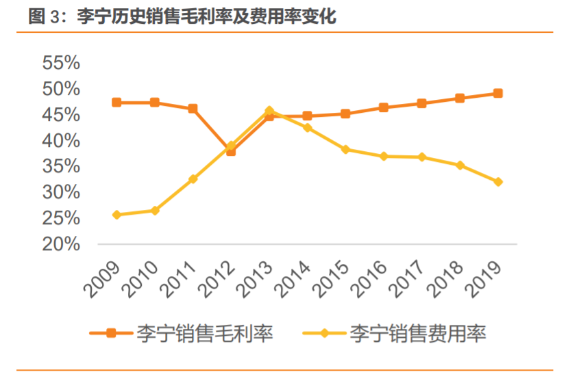 安踏加盟费及加盟条件是什么？国内品牌鞋店加盟十大品牌排名