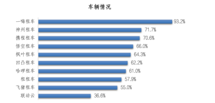 租车app哪个好？国内租车app排行榜前十名