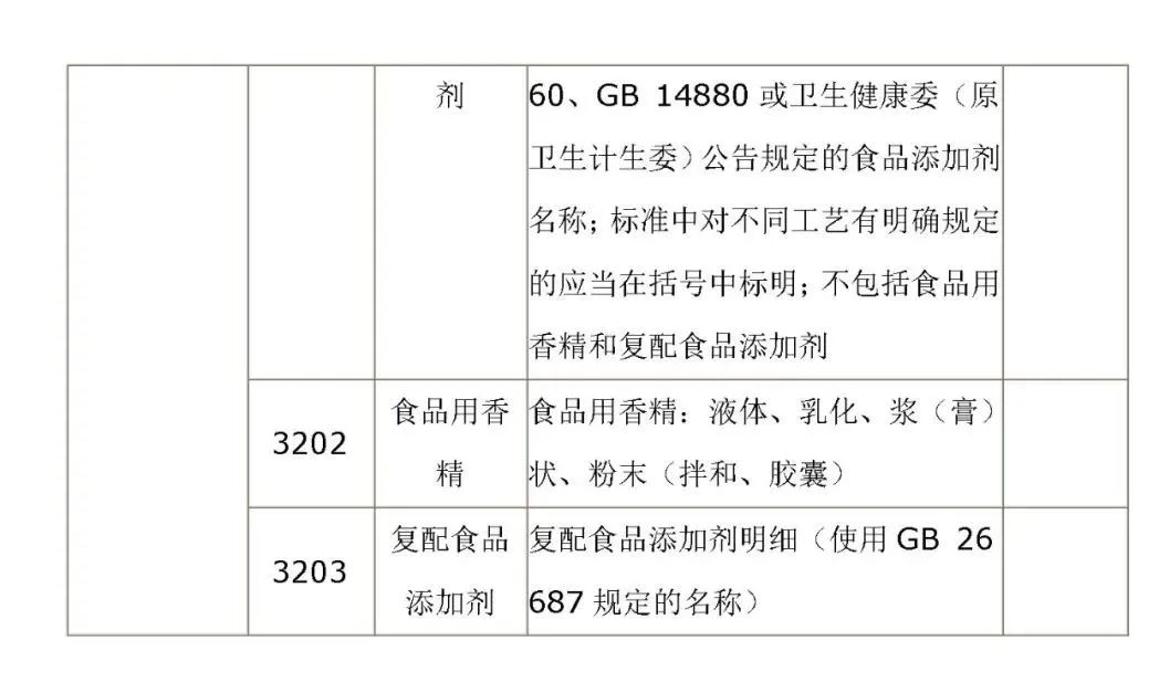 生产许可证编号是什么意思？解析食品生产许可证的意义