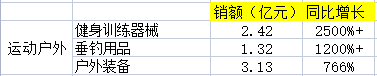 京东交易额最多的产品品类是什么？2022京东交易额数据表一览