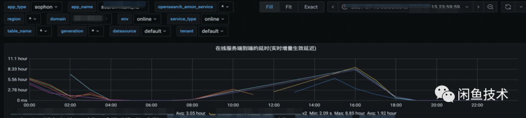 闲鱼怎么搜索用户名找人？闲鱼搜索账号找人的方法流程