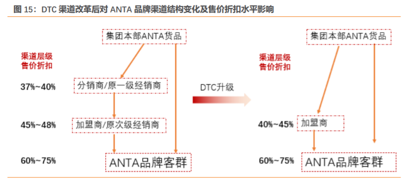 安踏加盟费及加盟条件是什么？国内品牌鞋店加盟十大品牌排名