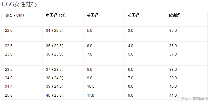 国际鞋码对照表（国际鞋子品牌排行榜前十）