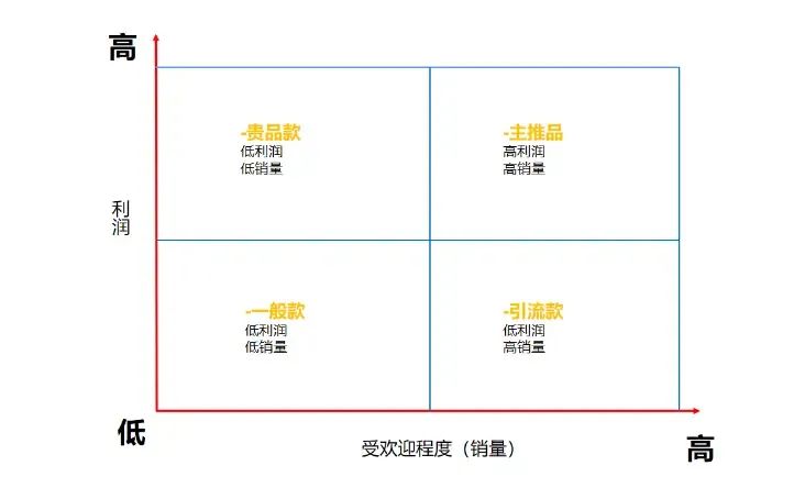 服装售罄率怎么算？累计售罄率计算公式详解