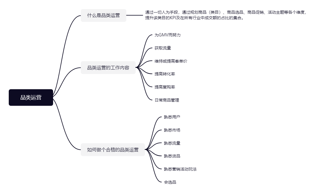 品类运营主要做什么的？品类运营和电商运营的区别是什么？