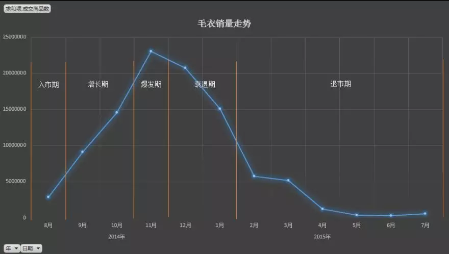 交易指数计算公式是什么？淘宝交易指数计算方法详解