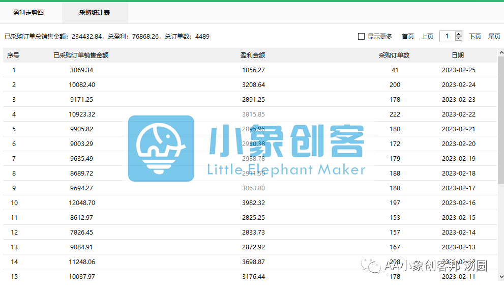 找货源网站有哪些？无货源店铺注册流程及条件
